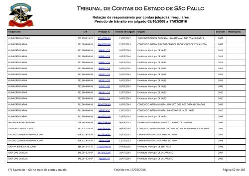 Tribunal de Contas do Estado de São Paulo