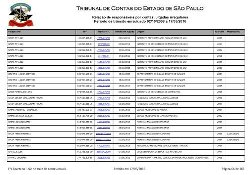 Tribunal de Contas do Estado de São Paulo