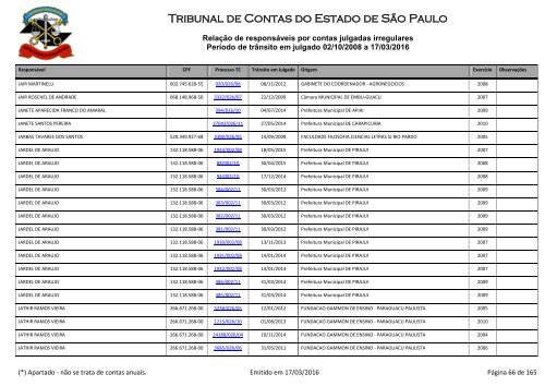 Tribunal de Contas do Estado de São Paulo