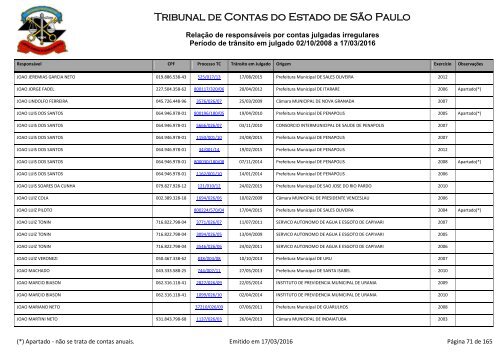 Tribunal de Contas do Estado de São Paulo