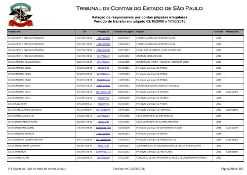 Tribunal de Contas do Estado de São Paulo