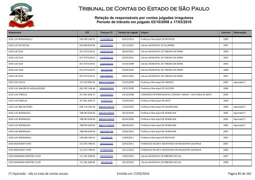 Tribunal de Contas do Estado de São Paulo