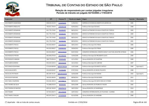 Tribunal de Contas do Estado de São Paulo