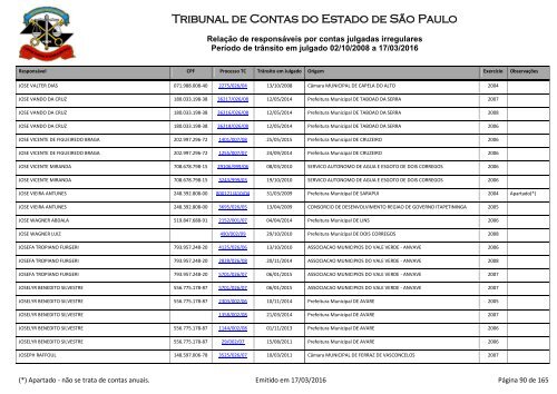 Tribunal de Contas do Estado de São Paulo