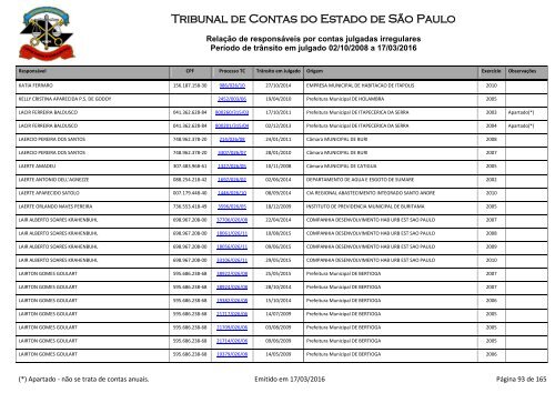 Tribunal de Contas do Estado de São Paulo