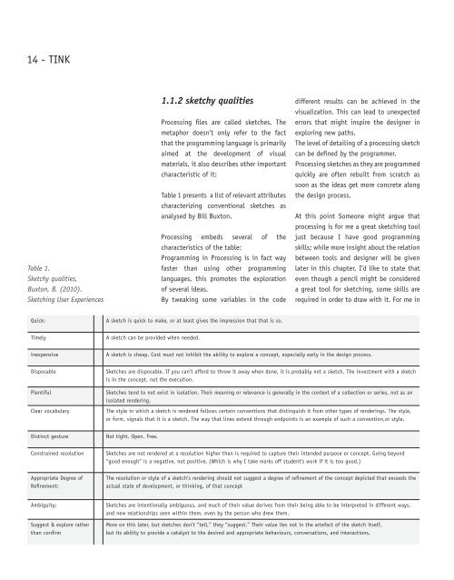 TINK - sketching product experiences of connected objects