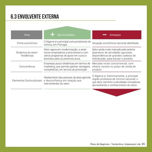 Plano de Negócios Taviracitros_V14