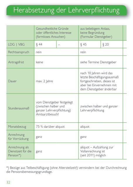 Rechtsteil aus dem BS-LehrerInnenkalender 2016/2017