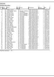 LA-RoadRace [Ergebnisliste - Schülerlauf über 1.500 m, gesamtGruppe]