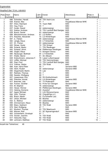 LA-RoadRace [Ergebnisliste - Hauptlauf über 10 km, männlich]