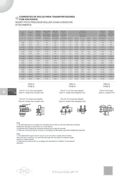 Catalogo Translift