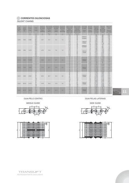 Catalogo Translift