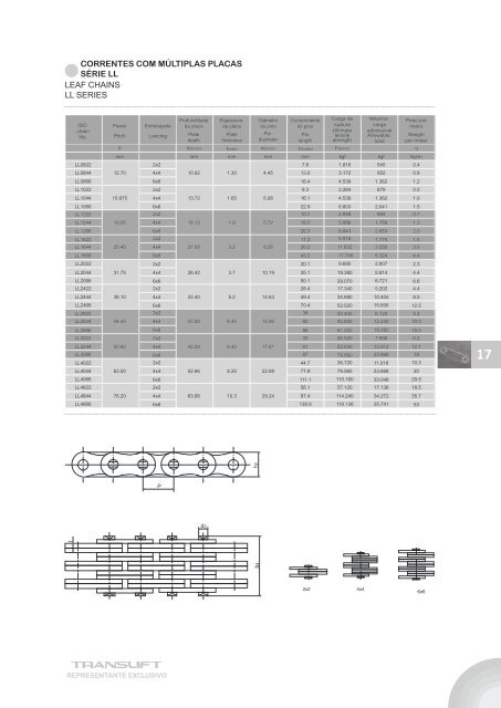 Catalogo Translift