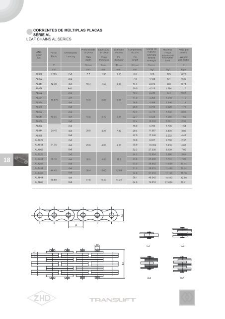 Catalogo Translift