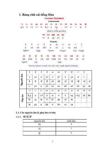 Kien Thuc Nhap Mon Tieng Han (Korean)