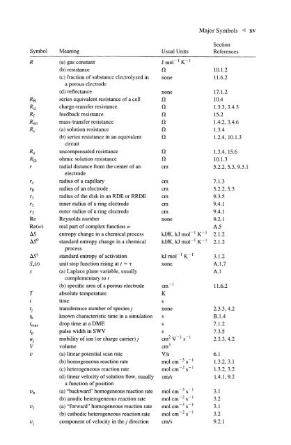 ELECTROCHEMICAL METHODS Fundamentals and Applications  - Allen.J.Bard