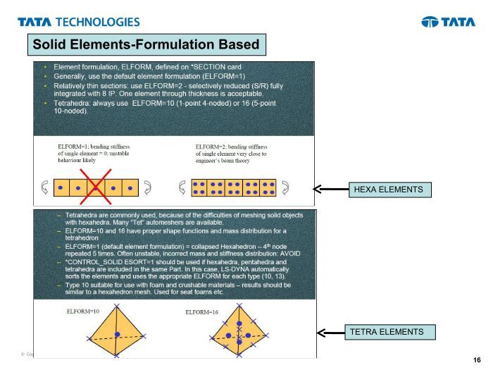 Beam Elements-formulation