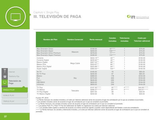 Reporte-de-Telecomunicaciones-Servicios-Fijos-Acc