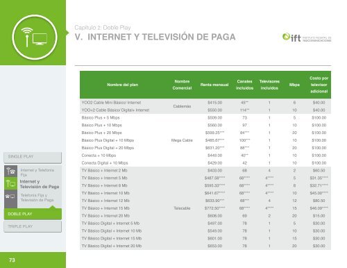 Reporte-de-Telecomunicaciones-Servicios-Fijos-Acc