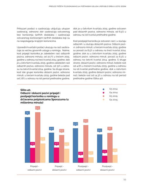 RATEL%20-%20Pregled%20trzista%20u%202015