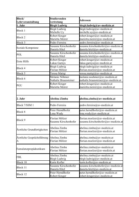 Block/ Lehrveranstaltung Studierenden vertretung Adressen 1. Jahr ...