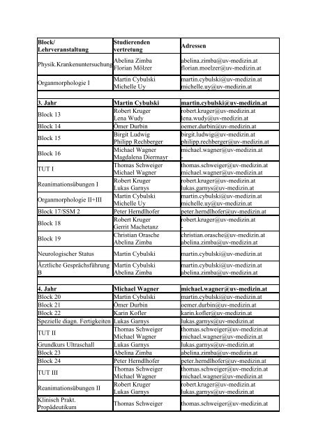 Block/ Lehrveranstaltung Studierenden vertretung Adressen 1. Jahr ...