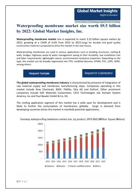 Waterproofing membrane market research PDF