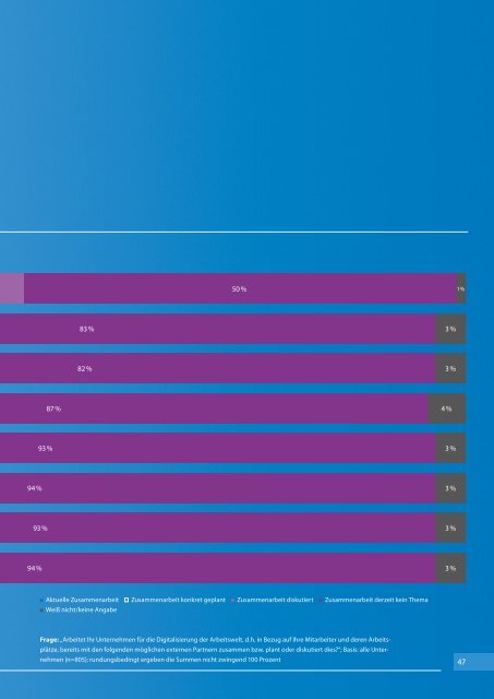 Die zwei Gesichter der Digitalisierung