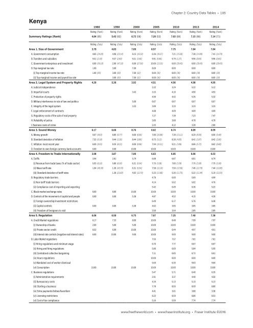 Economic Freedom of the World