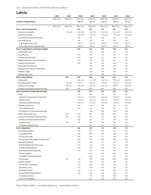 Economic Freedom of the World