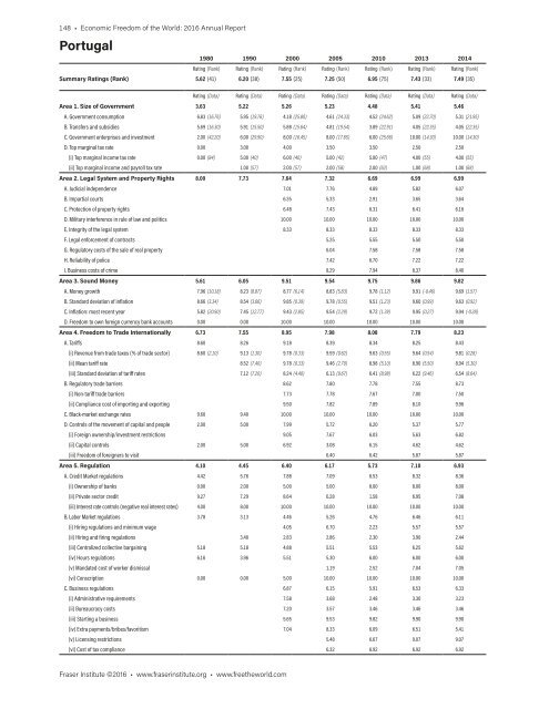 Economic Freedom of the World