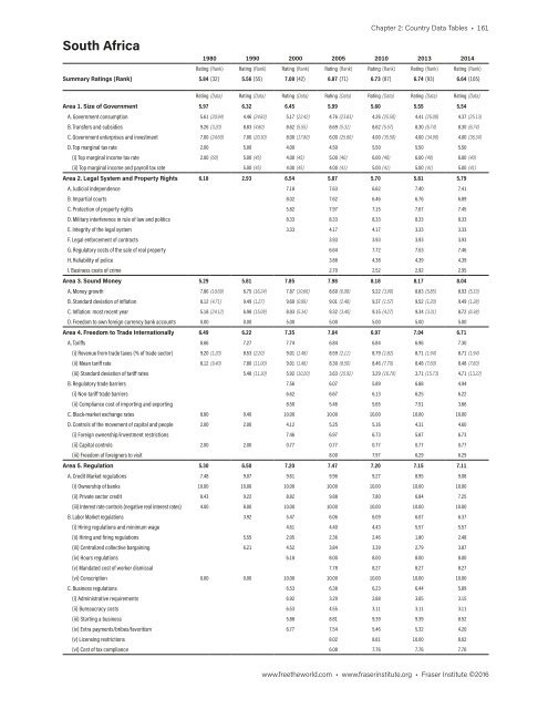 Economic Freedom of the World