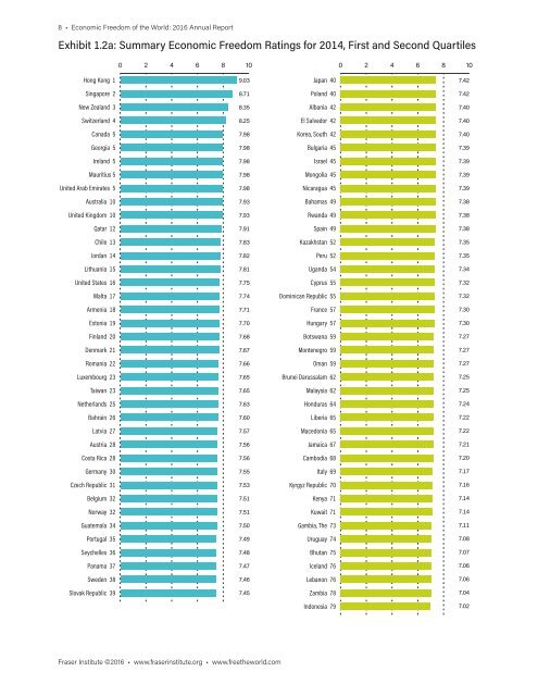 Economic Freedom of the World