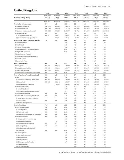 Economic Freedom of the World