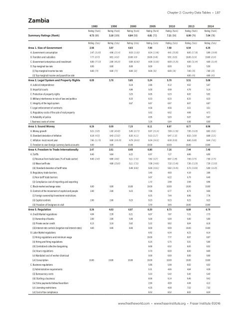 Economic Freedom of the World