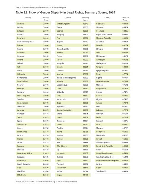 Economic Freedom of the World