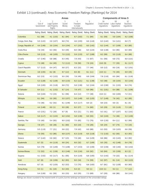 Economic Freedom of the World