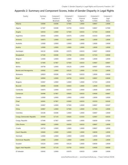 Economic Freedom of the World