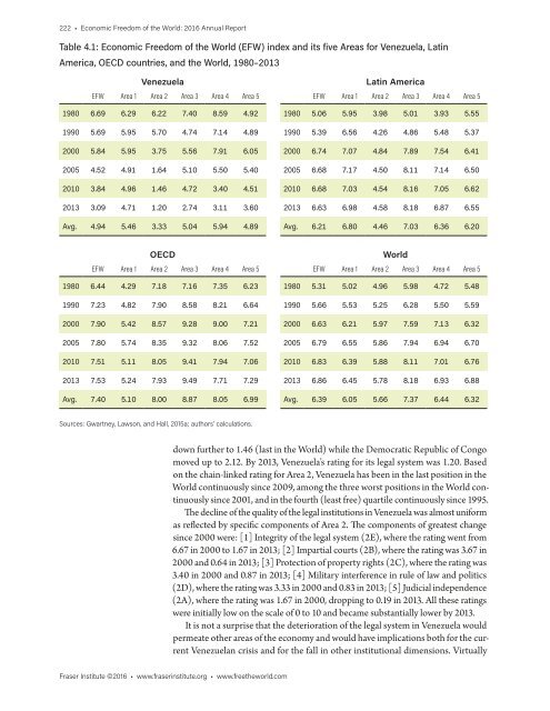 Economic Freedom of the World