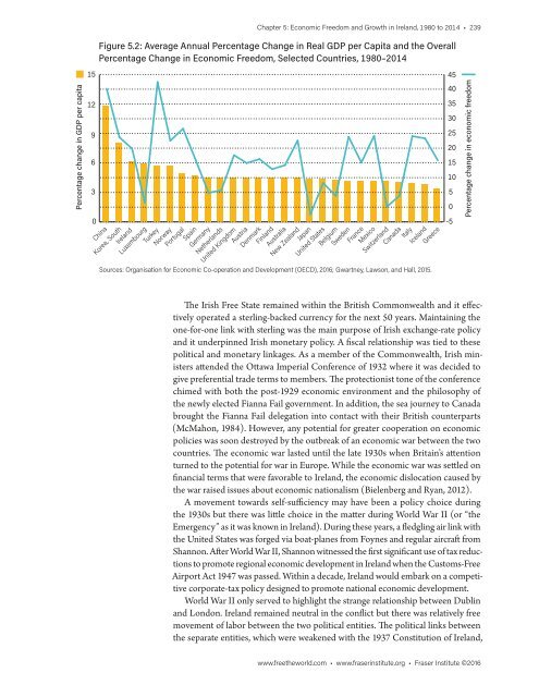 Economic Freedom of the World