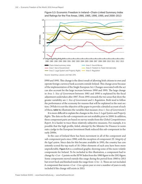 Economic Freedom of the World