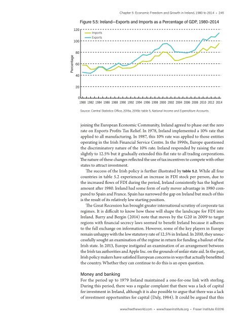 Economic Freedom of the World