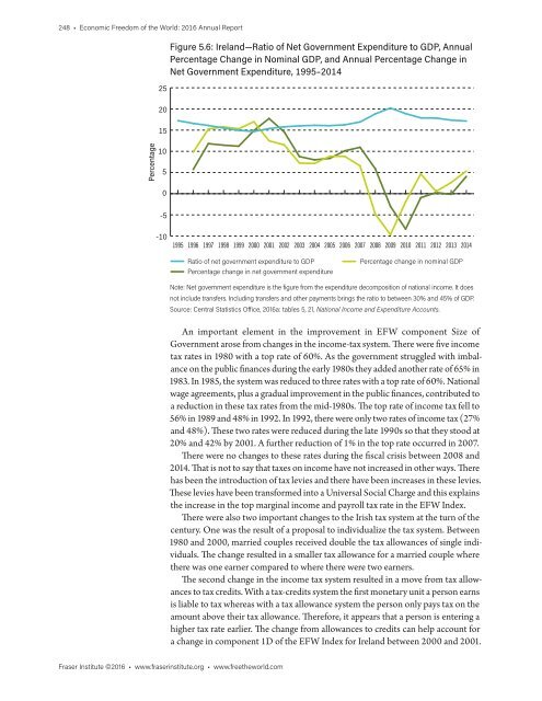 Economic Freedom of the World