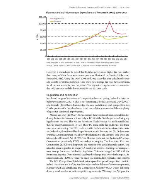 Economic Freedom of the World