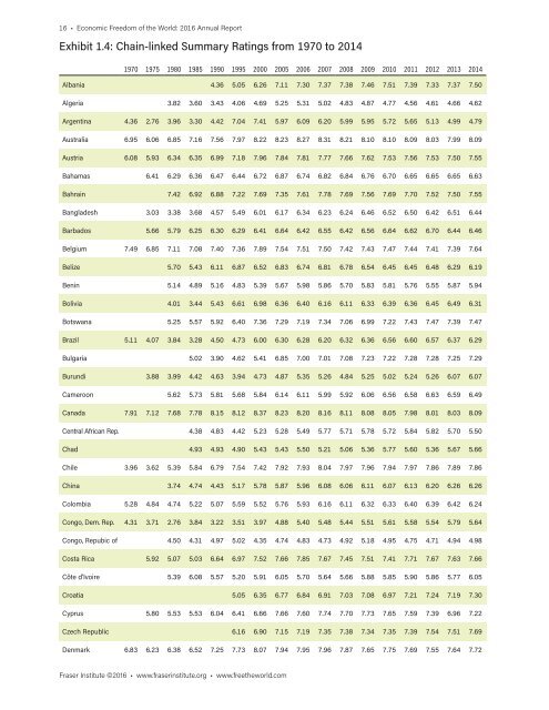 Economic Freedom of the World