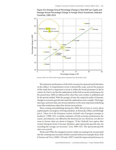 Economic Freedom of the World