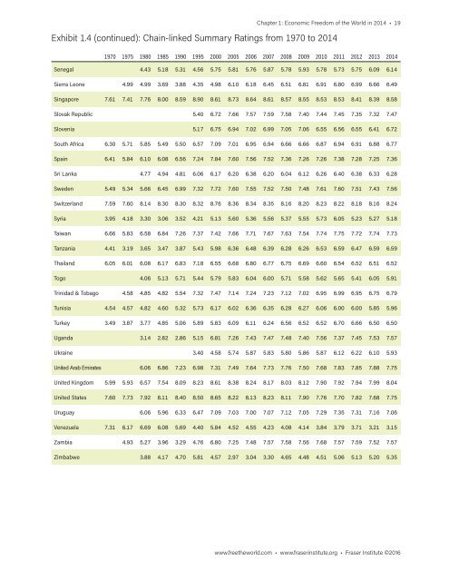 Economic Freedom of the World