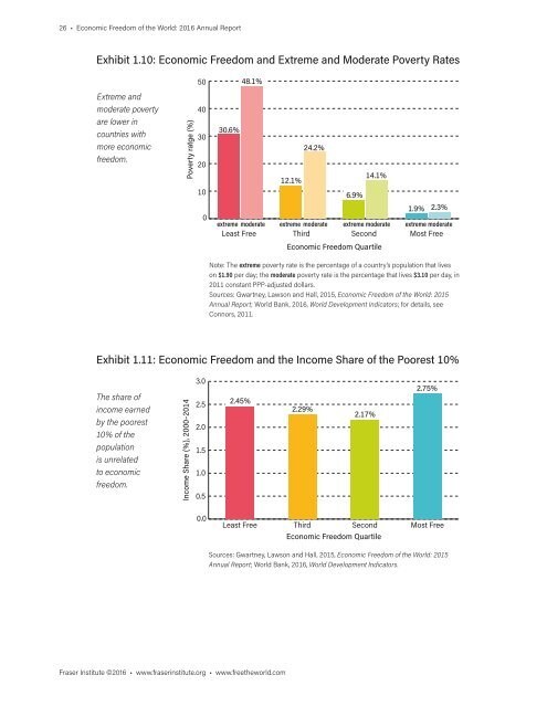 Economic Freedom of the World