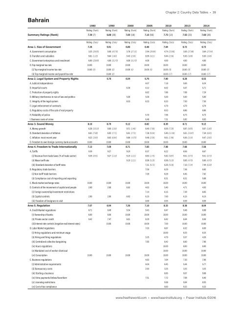 Economic Freedom of the World