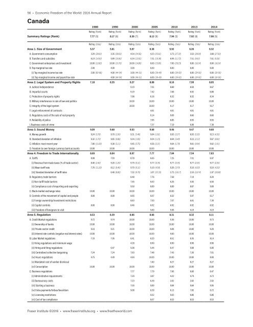 Economic Freedom of the World